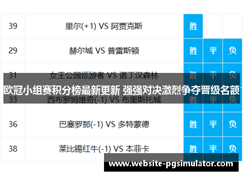 欧冠小组赛积分榜最新更新 强强对决激烈争夺晋级名额