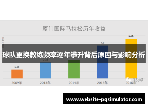 球队更换教练频率逐年攀升背后原因与影响分析