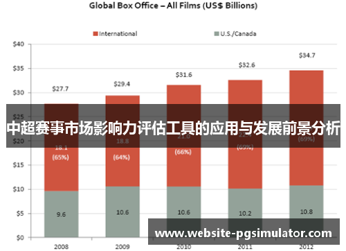 中超赛事市场影响力评估工具的应用与发展前景分析