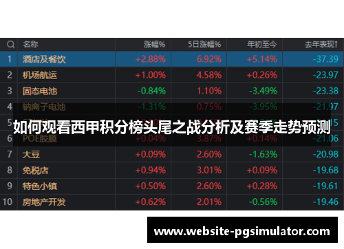 如何观看西甲积分榜头尾之战分析及赛季走势预测