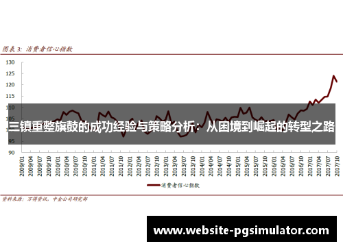 三镇重整旗鼓的成功经验与策略分析：从困境到崛起的转型之路