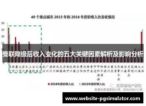 曼联降级后收入变化的五大关键因素解析及影响分析