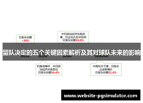 留队决定的五个关键因素解析及其对球队未来的影响
