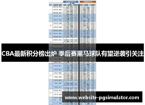 CBA最新积分榜出炉 季后赛黑马球队有望逆袭引关注