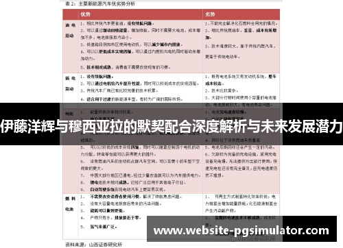 伊藤洋辉与穆西亚拉的默契配合深度解析与未来发展潜力