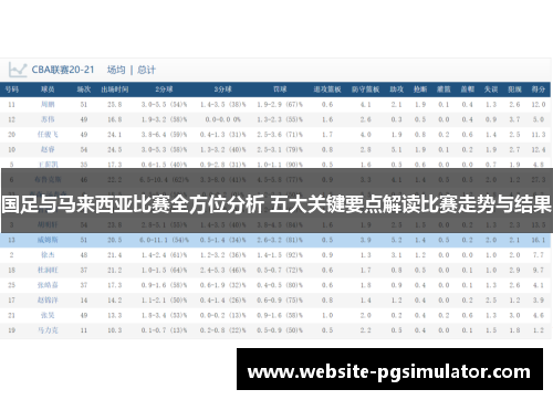 国足与马来西亚比赛全方位分析 五大关键要点解读比赛走势与结果