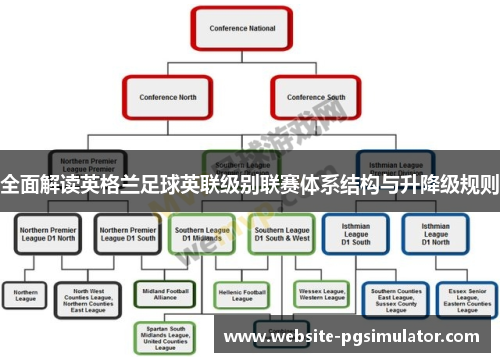 全面解读英格兰足球英联级别联赛体系结构与升降级规则