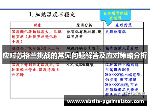 应对苏格兰挑战的常见问题解答及应对策略分析