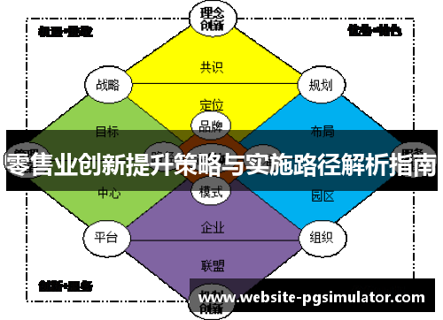 零售业创新提升策略与实施路径解析指南